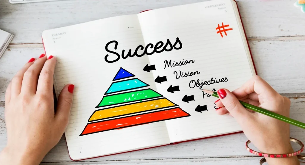 Estimate Success and Restate: